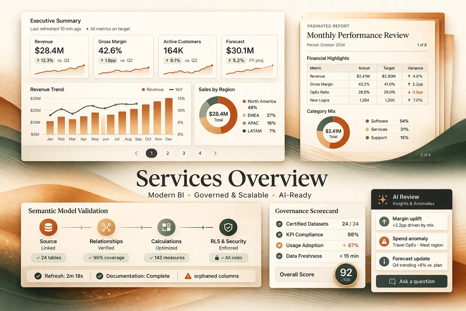 Services overview